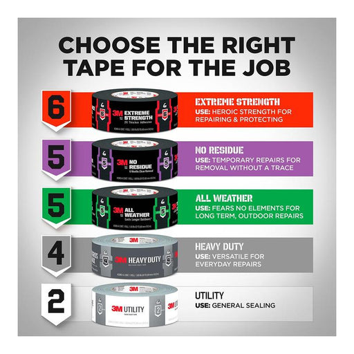 3M Duct Tape No Residue 2420 48mm x 18.2m 11291_2