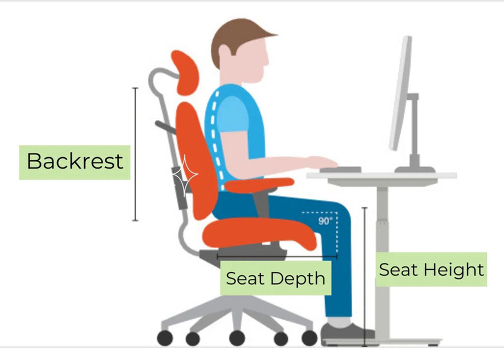 3. Seat height and depth