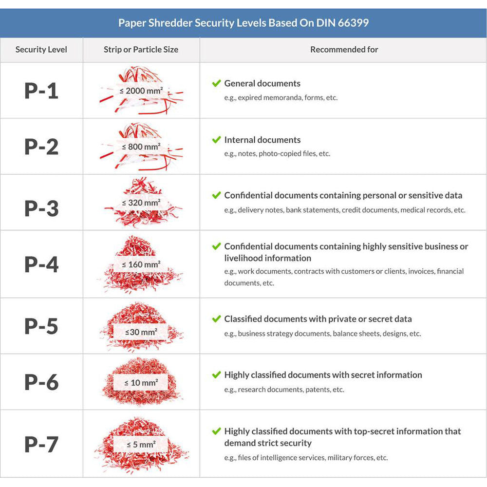 shredding security levels explained nz