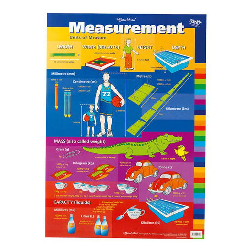 Gillian Miles Wallchart units of measure measurement-Officecentre
