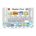 LCBF Placemat desk weather chart-Officecentre